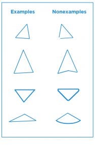 types of shapes, different types of shapes